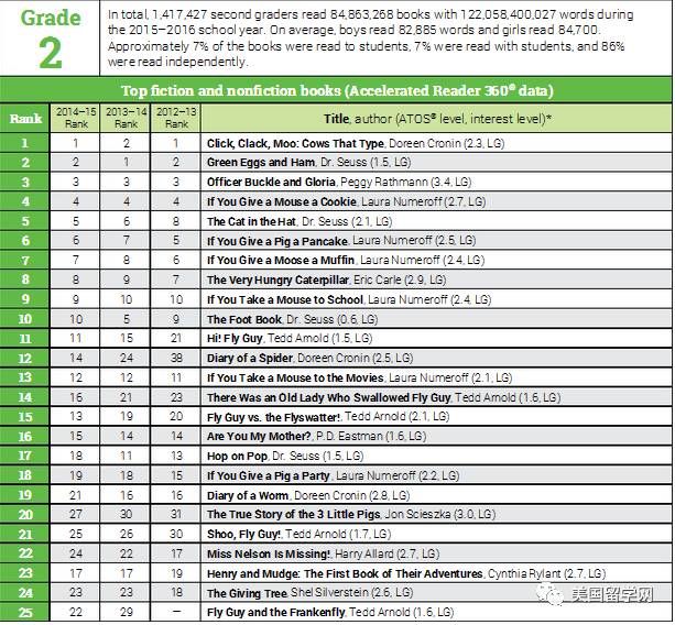 美国学生的阅读量有多惊人？！