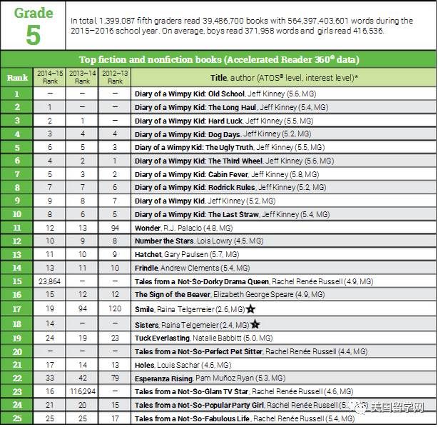 美国学生的阅读量有多惊人？！
