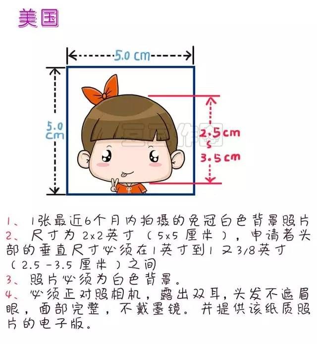 【签证指南】2017年各国签证照片要求一览（含样本）