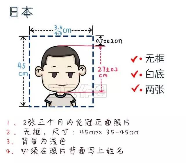 【签证指南】2017年各国签证照片要求一览（含样本）