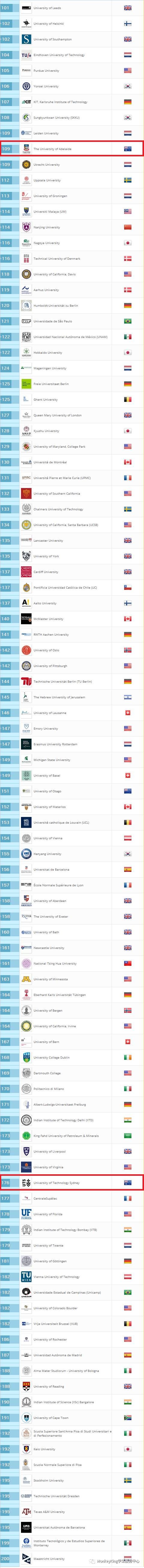 2017-2018年QS世界大学排名提前出炉了！