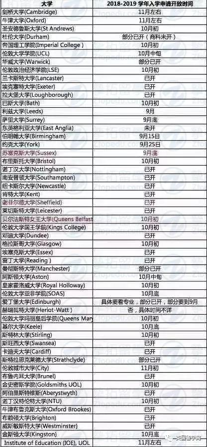 英国大学申请开放时间 | 2018-2019学年